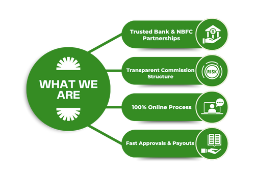 personal loan
