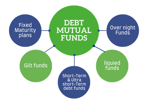 personal loan